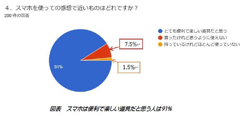 bbs-smartphone-survey-2020-img01