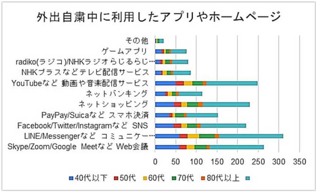 bbs-smartphone-survey-2020-img05