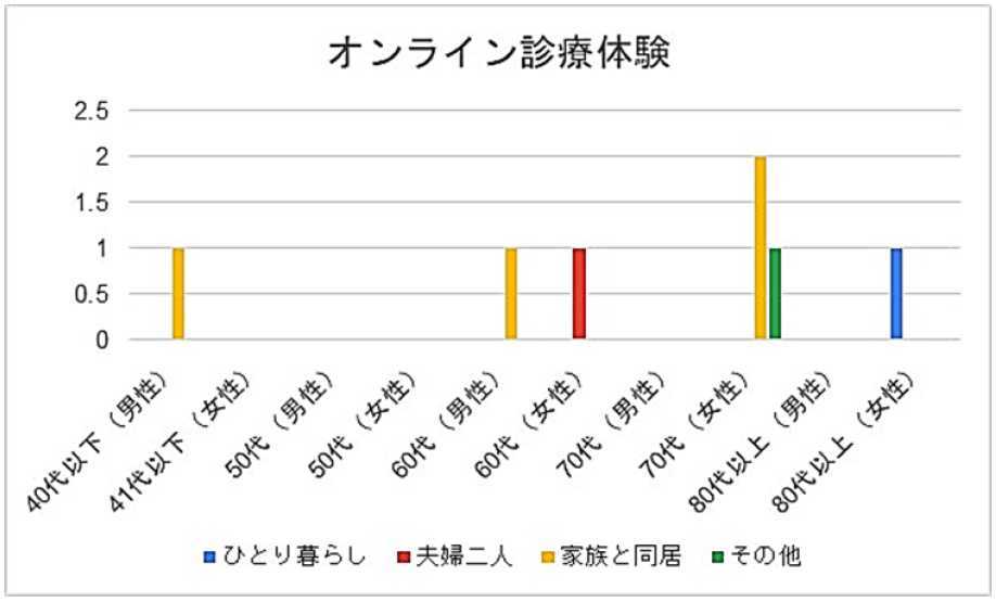 bbs-smartphone-survey-2020-img06