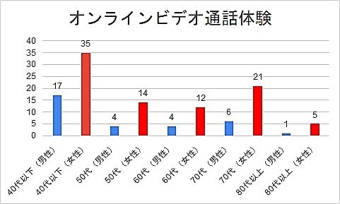 bbs-smartphone-survey-2020-img07